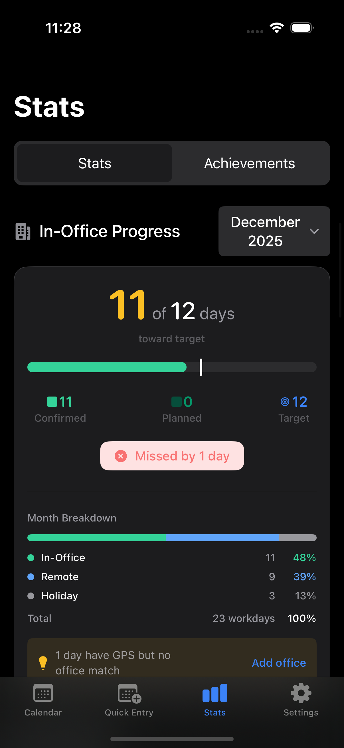 Stats screen showing 11 of 12 in-office days toward target with month breakdown of in-office, remote, and holiday percentages